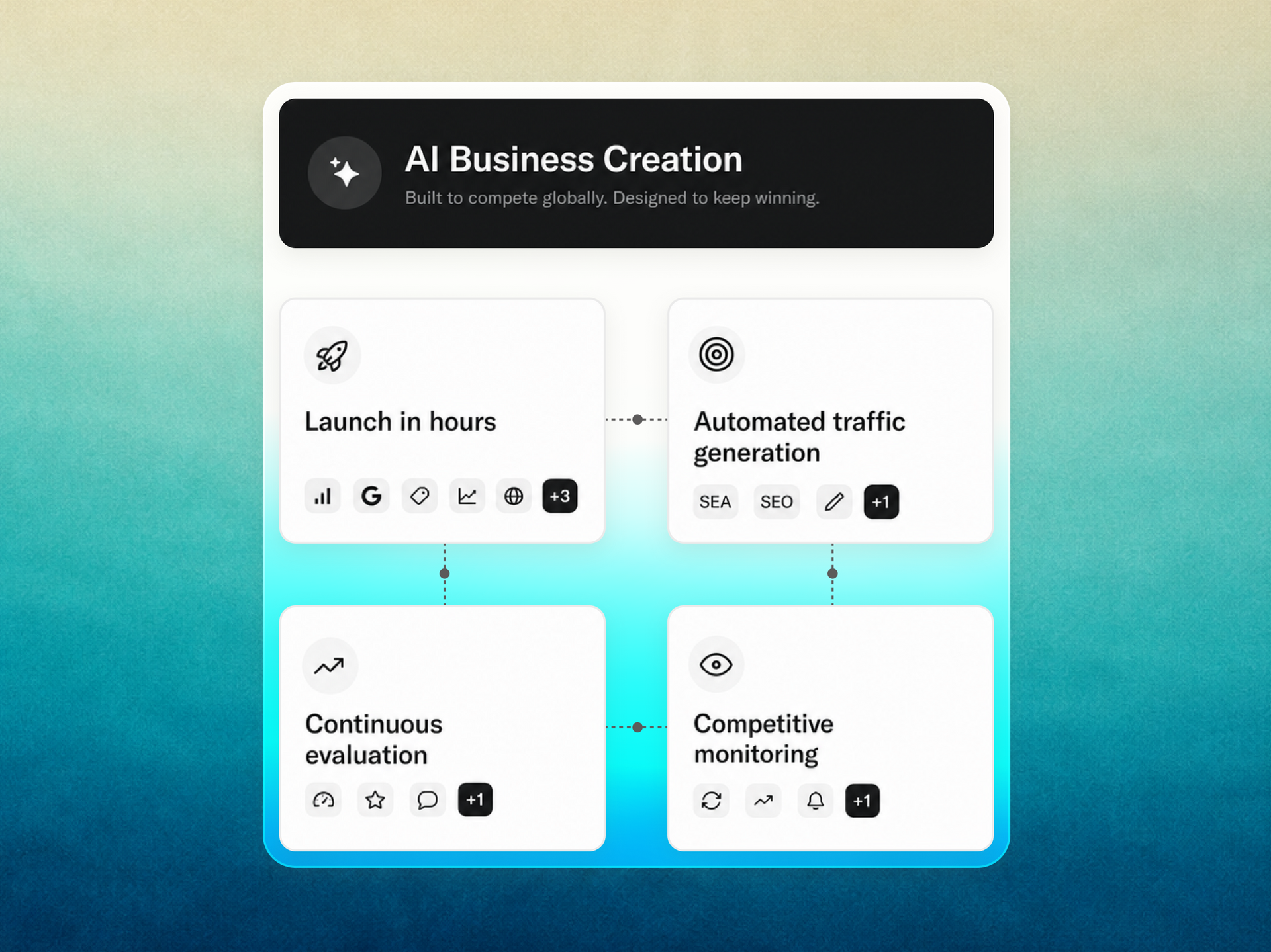 AI Business Creation