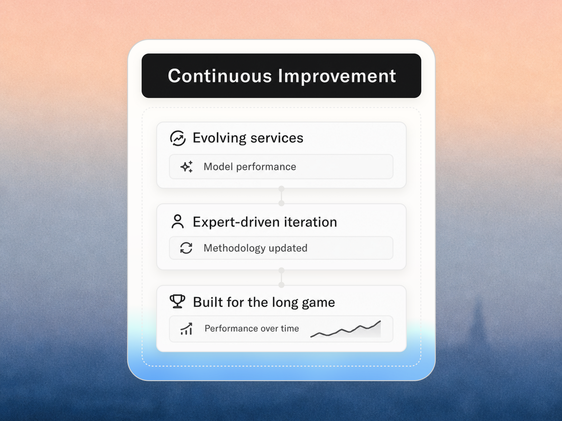 Continuous Improvement