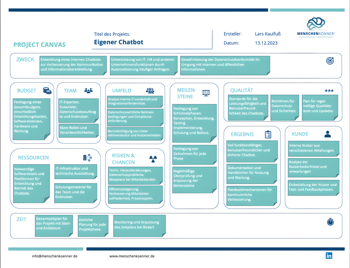 Project Canvas mit KI