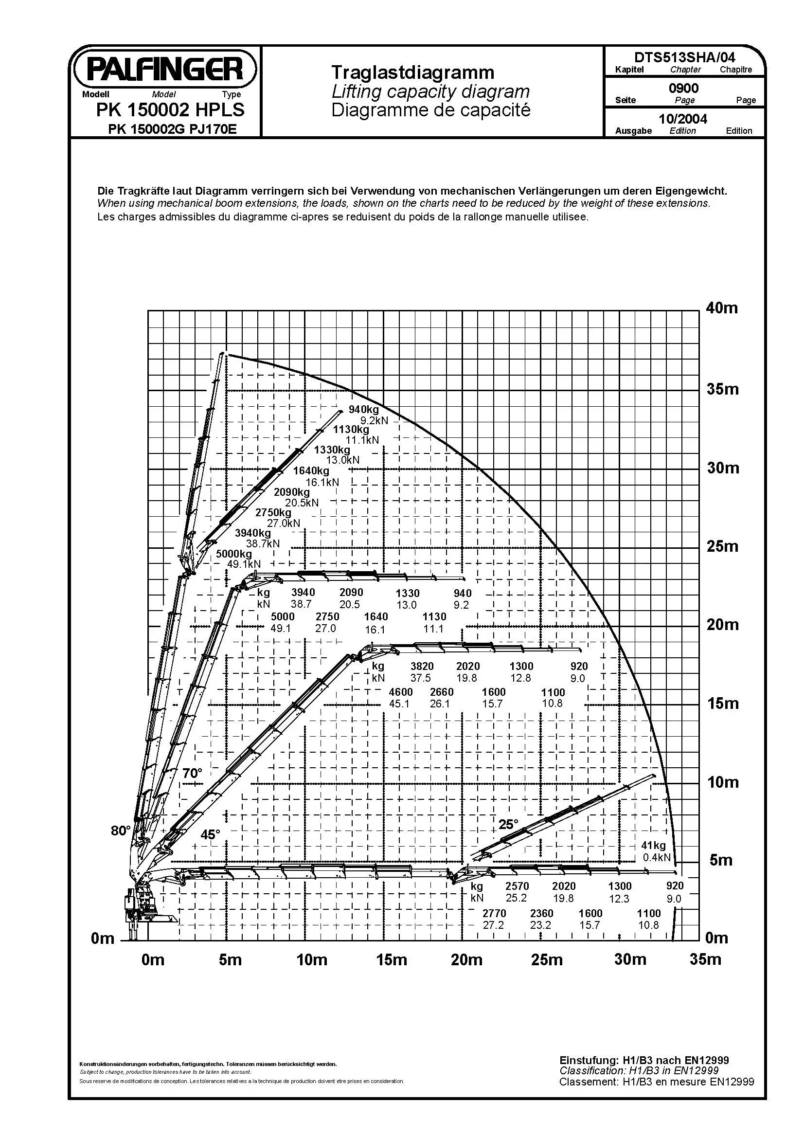 kuljetusliikeanordstrom