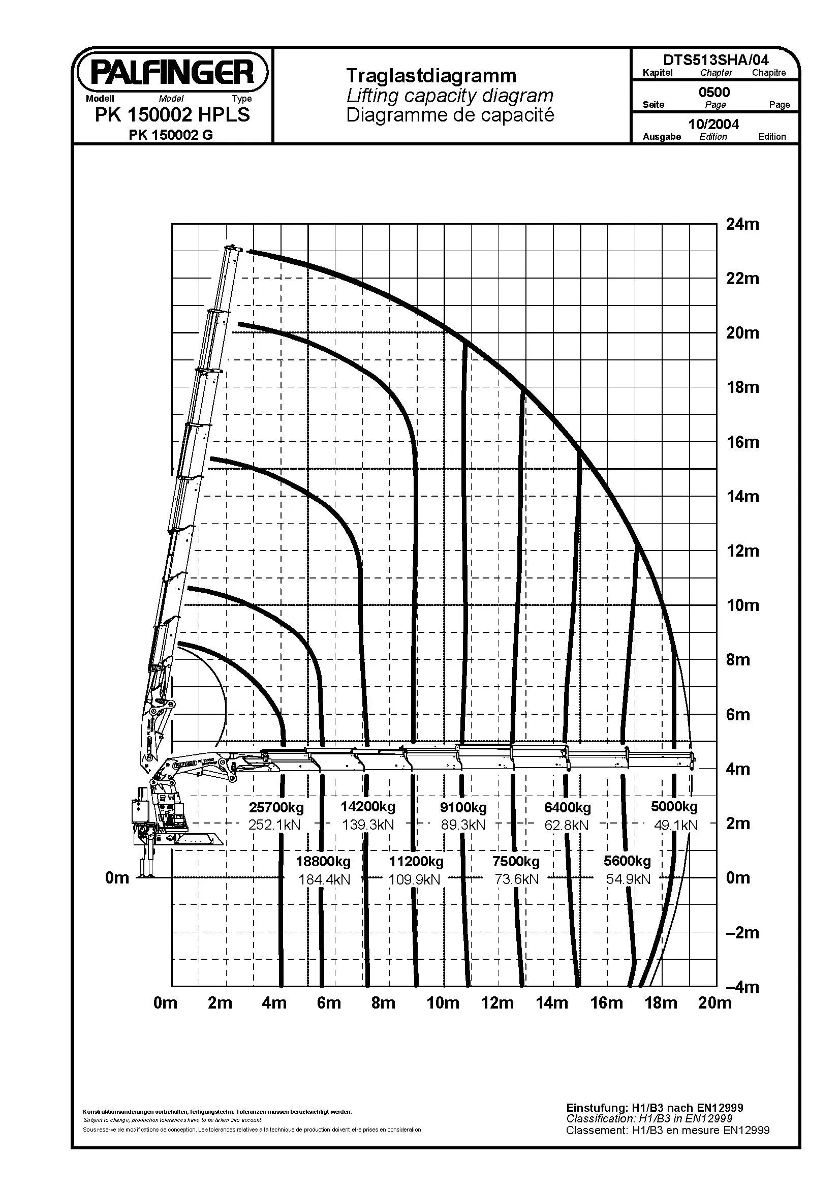 kuljetusliikeanordstrom