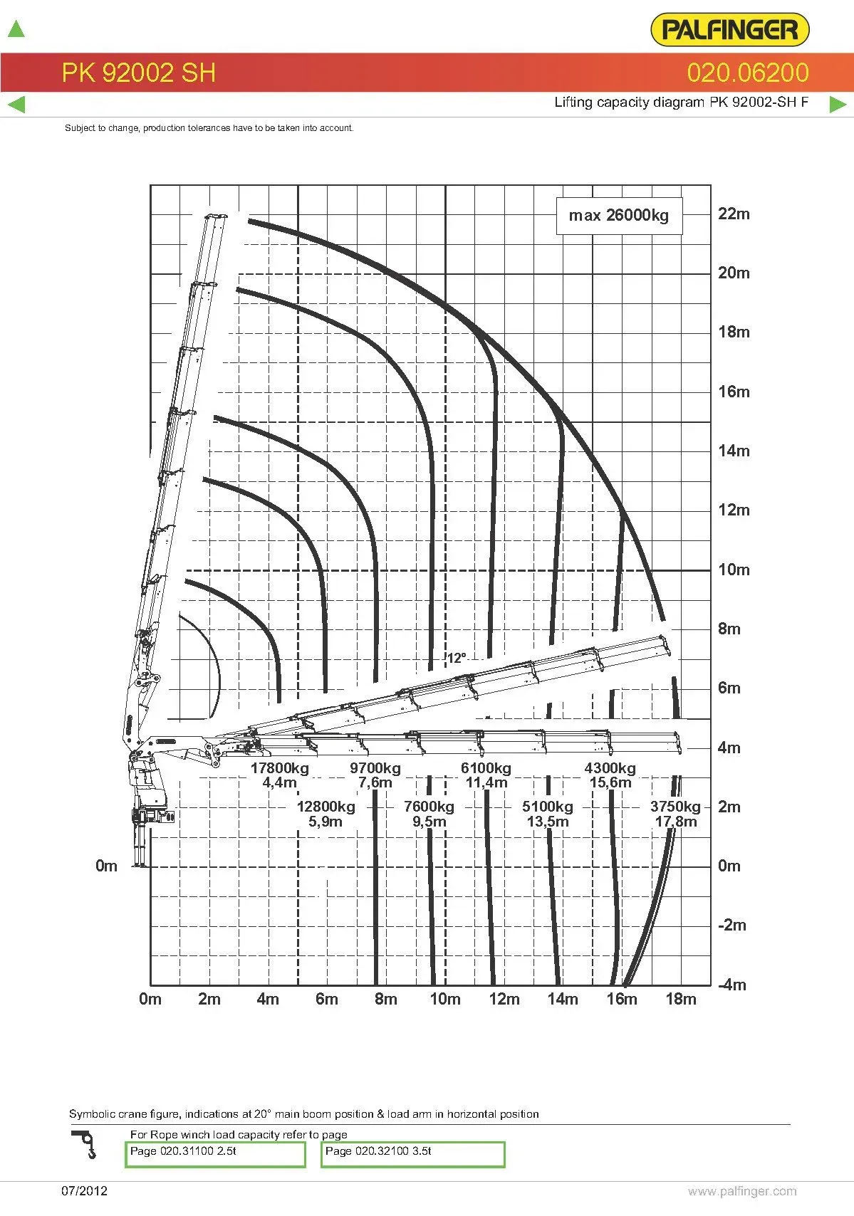 kuljetusliikeanordstrom