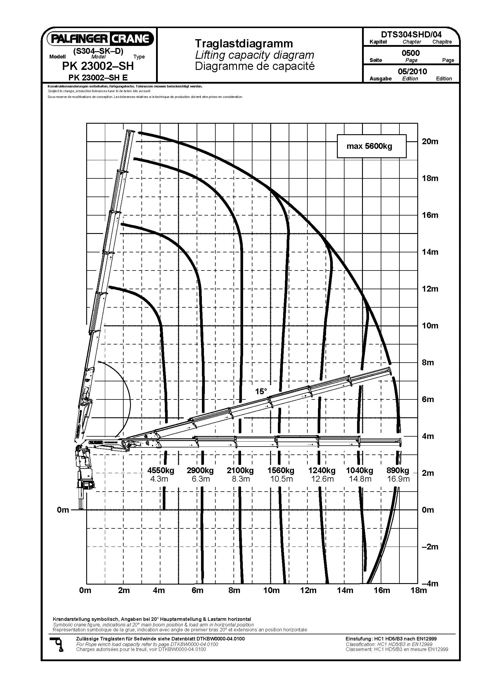 kuljetusliikeanordstrom