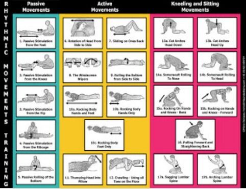 Un cartel que muestra diferentes tipos de movimientos rítmicos.