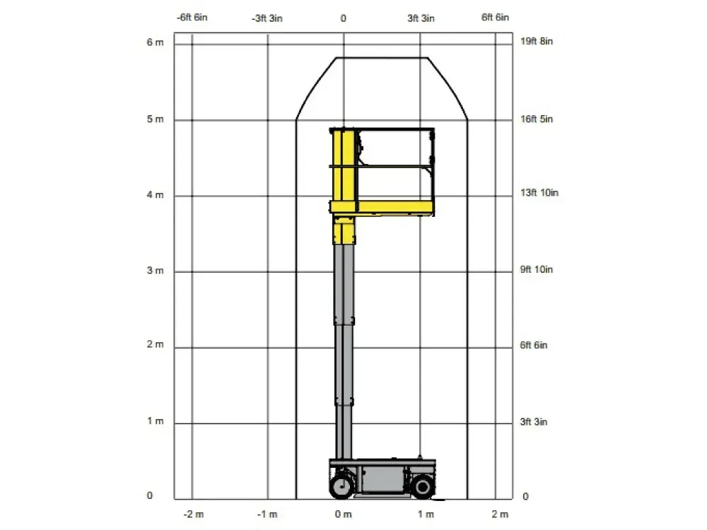 Müller Arbeitsbühnen LKW-Bühne Star6 Diagramm