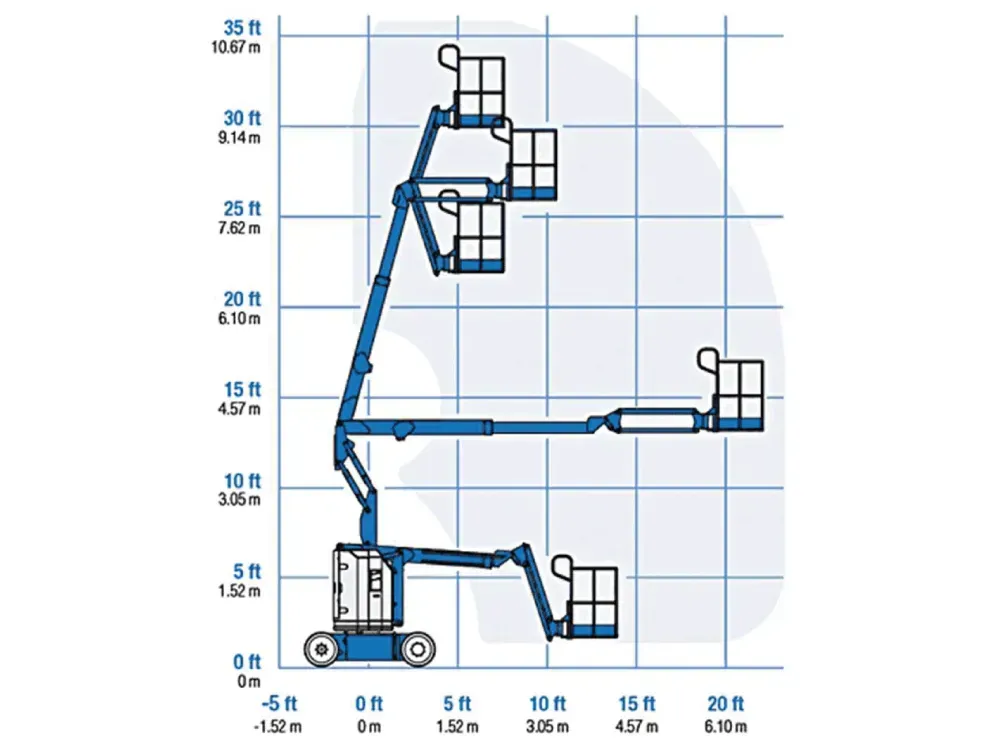Müller Arbeitsbühnen LKW-Bühne Z30 Diagramm