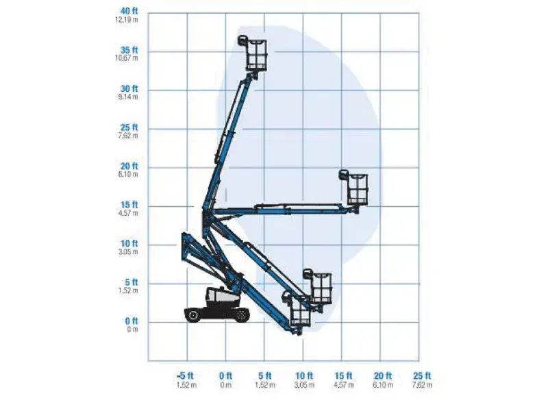 Müller Arbeitsbühnen LKW-Bühne Z33 Diagramm