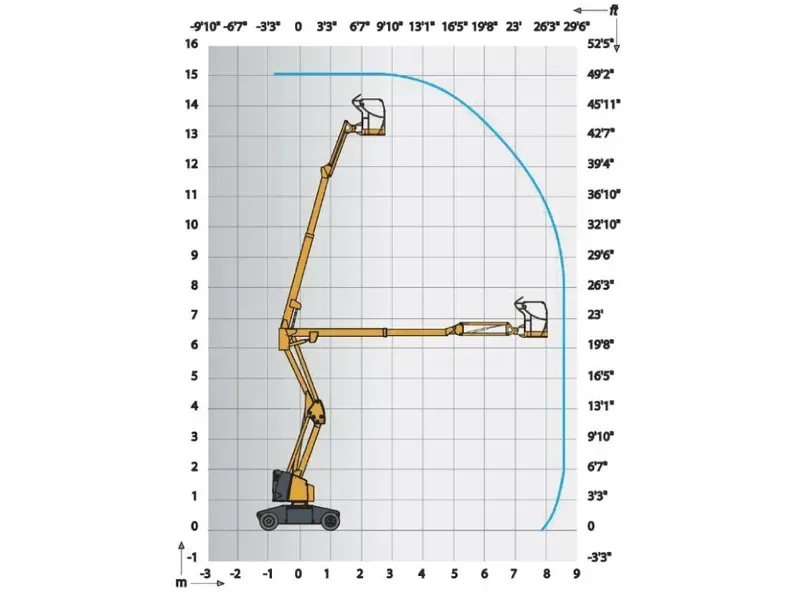 Müller Arbeitsbühnen LKW-Bühne H15 Diagramm
