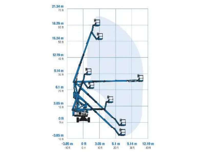 Müller Arbeitsbühnen LKW-Bühne Z60 Diagramm