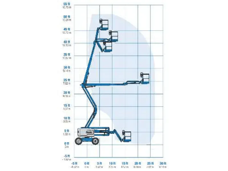 Müller Arbeitsbühnen LKW-Bühne Z45Jib Diagramm