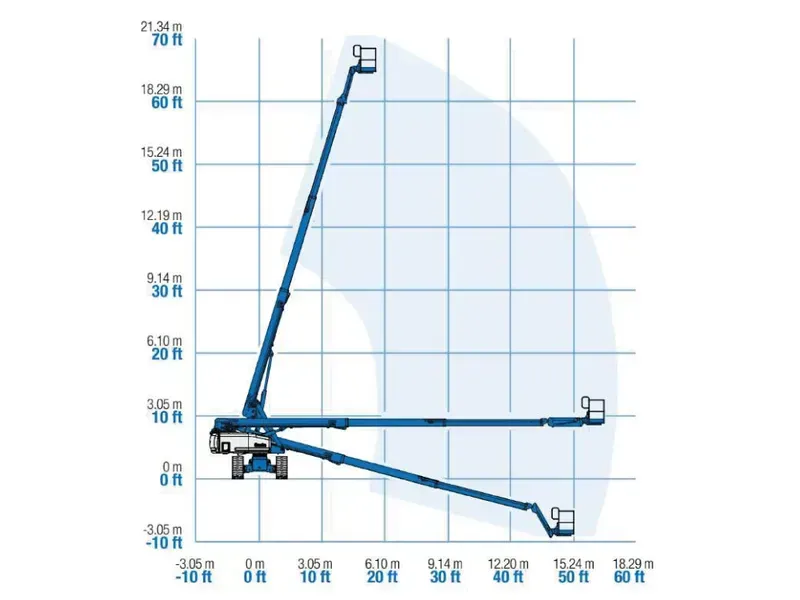 Müller Arbeitsbühnen LKW-Bühne S65 Diagramm