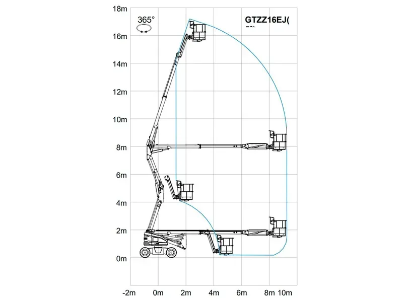 Müller Arbeitsbühnen Selbstfahrer AB18EJ Diagramm