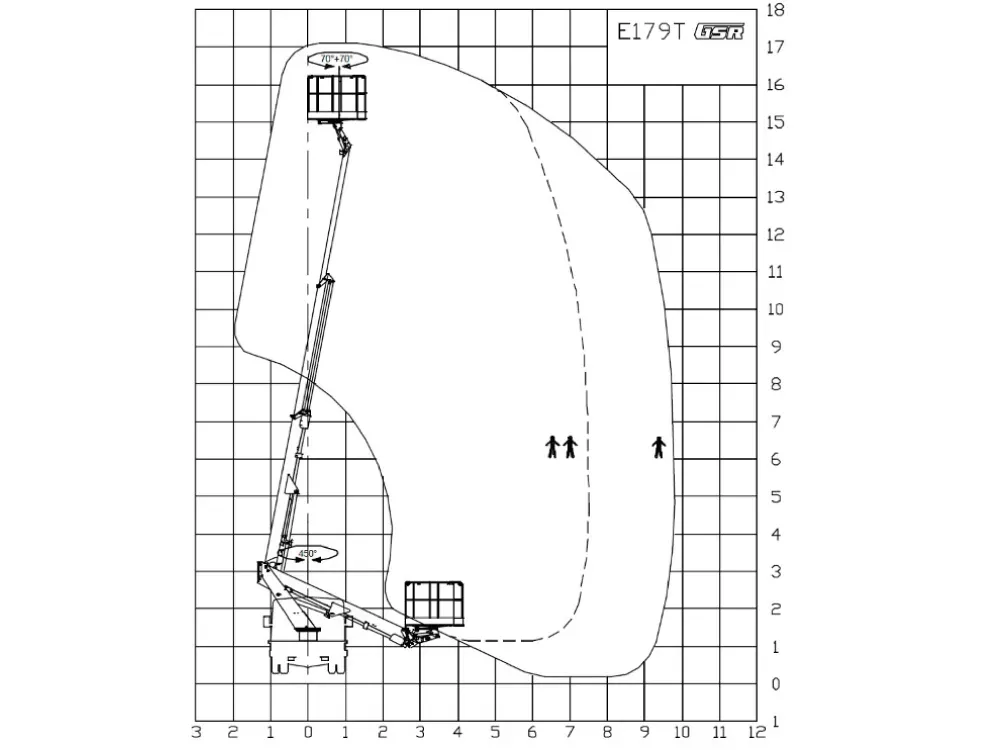 Müller Arbeitsbühnen LKW-Bühne GSR17 Diagramm