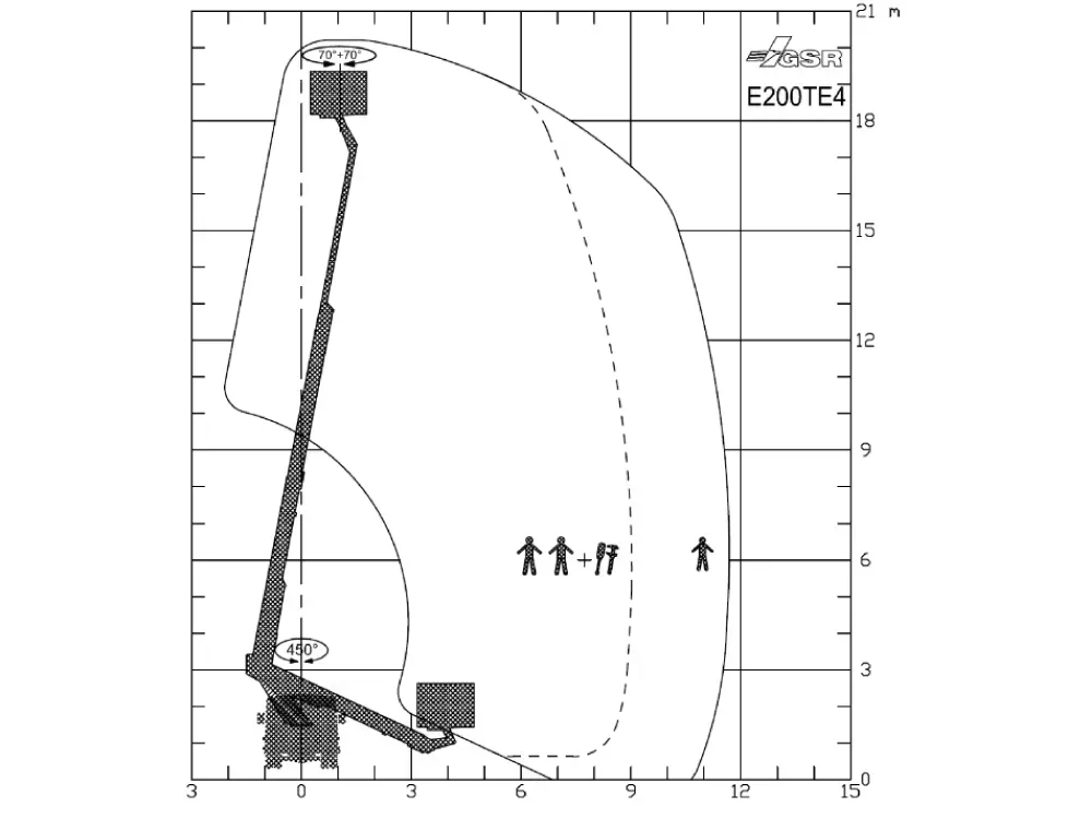 Müller Arbeitsbühnen LKW-Bühne GSR20 Diagramm