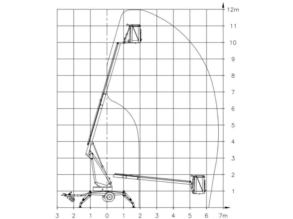 Müller Arbeitsbühnen LKW-Bühne Junior Diagramm