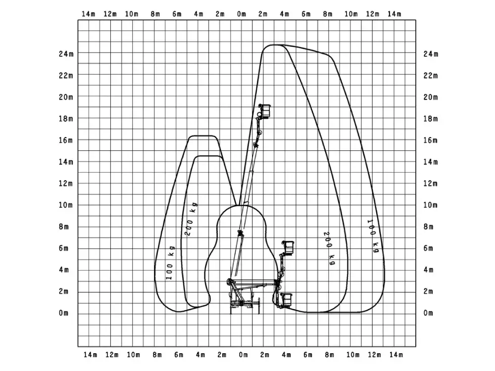 Müller Arbeitsbühnen LKW-Bühne P250BK Diagramm