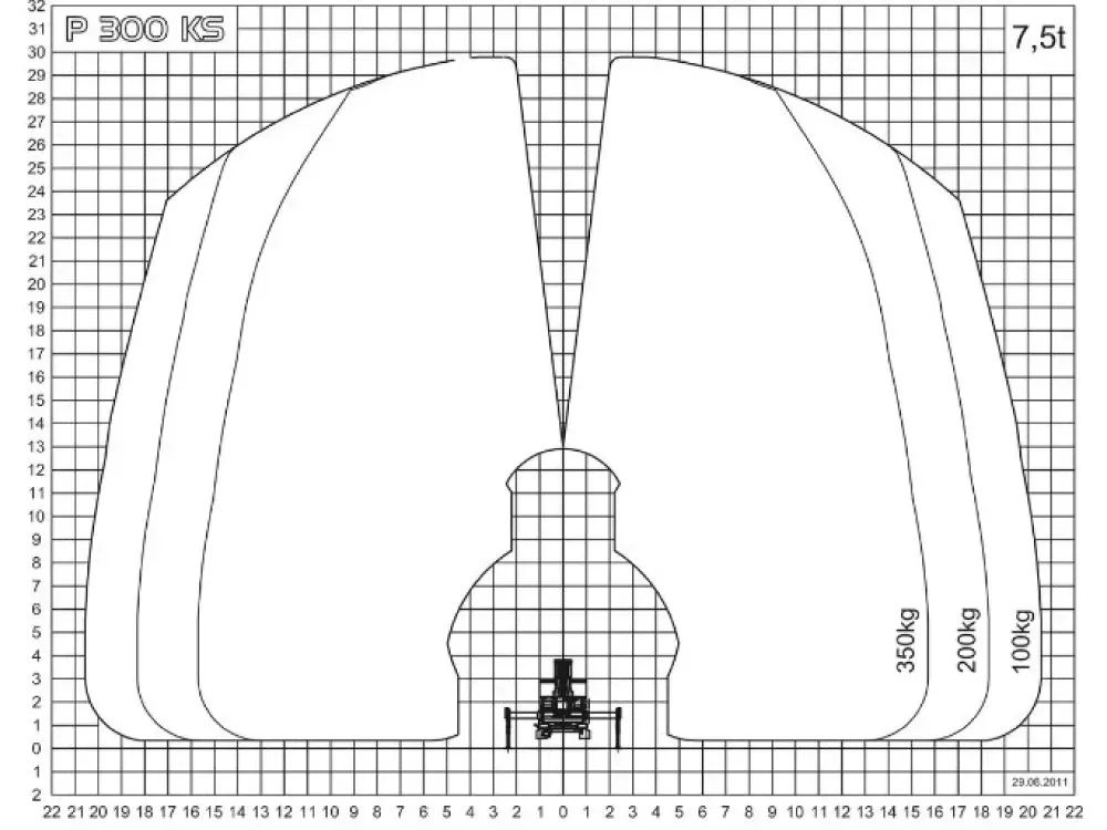 Müller Arbeitsbühnen LKW-Bühne P300KS Diagramm
