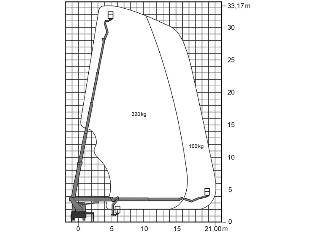 Müller Arbeitsbühnen LKW-Bühne T330 Diagramm