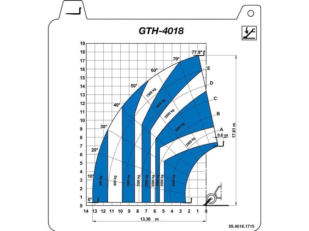 Müller Arbeitsbühnen Teleskopstapler GTH4018 Lasttabelle
