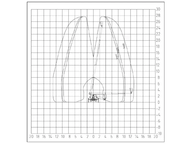 Müller Arbeitsbühnen LKW-Bühne P280 Diagramm