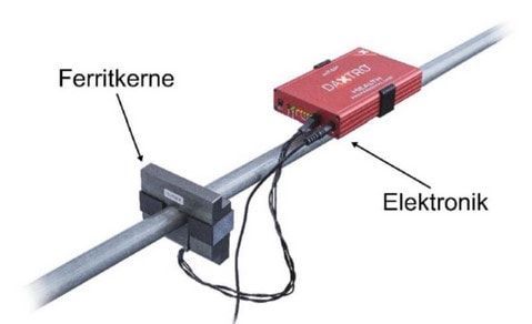 distrawe GmbH