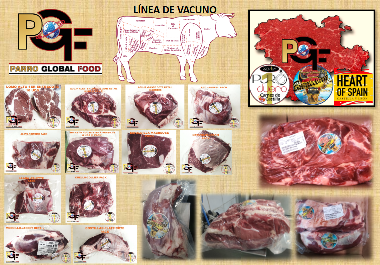 Un cartel que muestra diferentes cortes de carne de res de PGF.