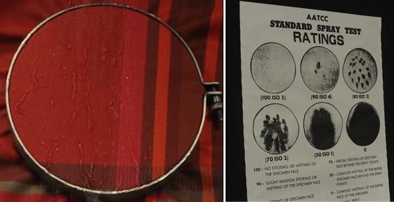 Tissu rouge dans un cadre circulaire ; une carte présente les résultats des tests d’imperméabilité, les cercles illustrant différents degrés de résistance à l’eau.