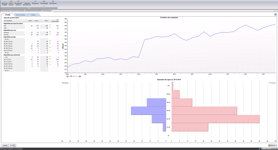 Interface d'un outil de l'entreprise BACC avec des graphiques