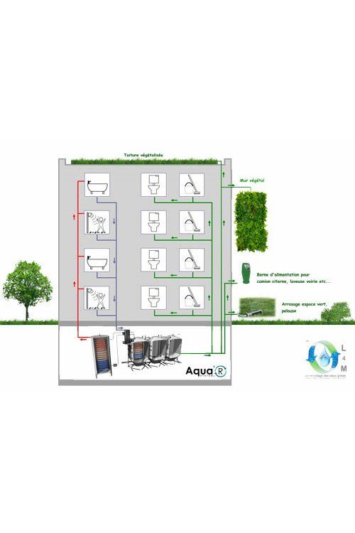 Immeuble avec système de recyclage d'eau
