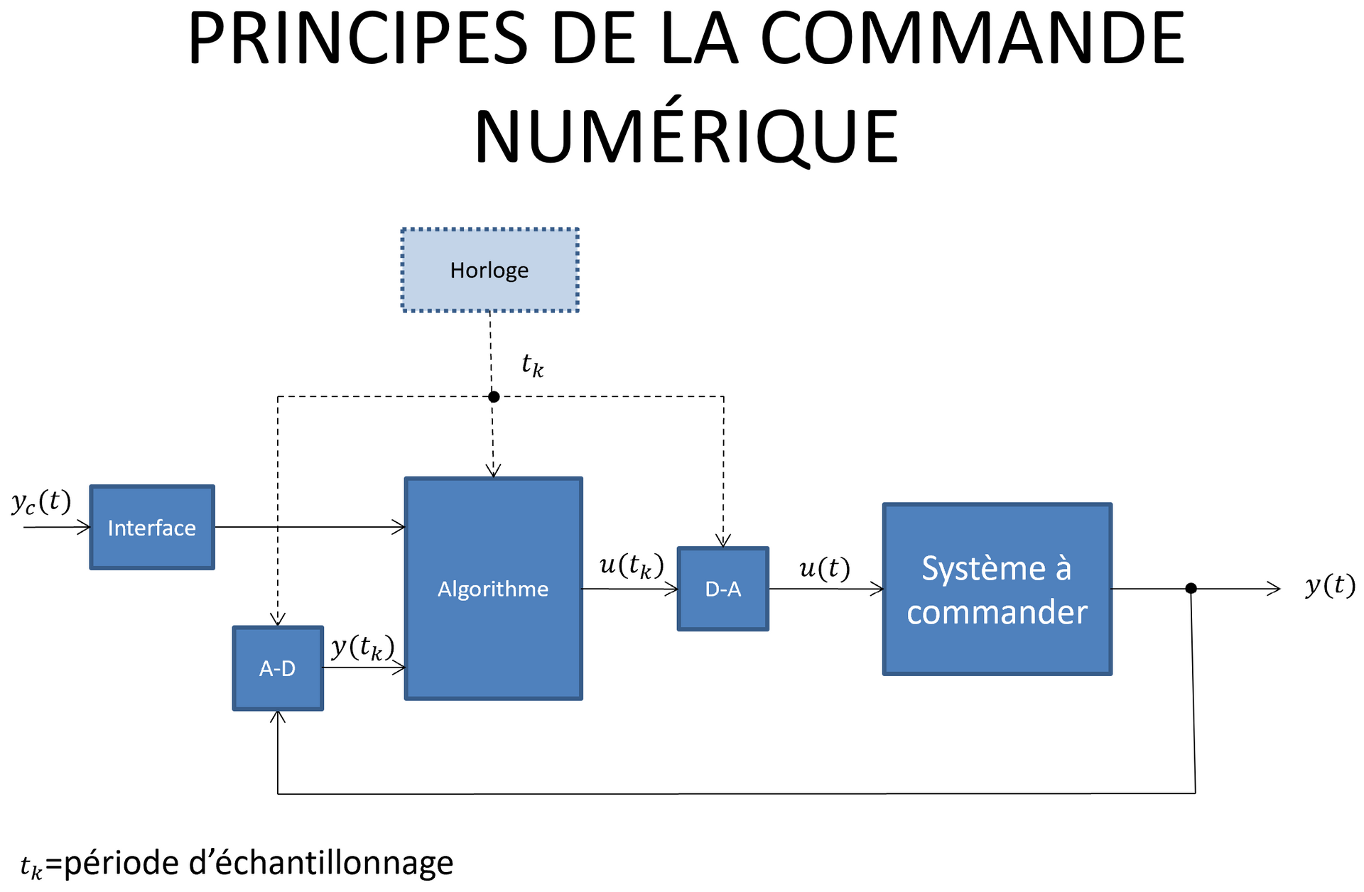 GenArt - Michel Bonzon