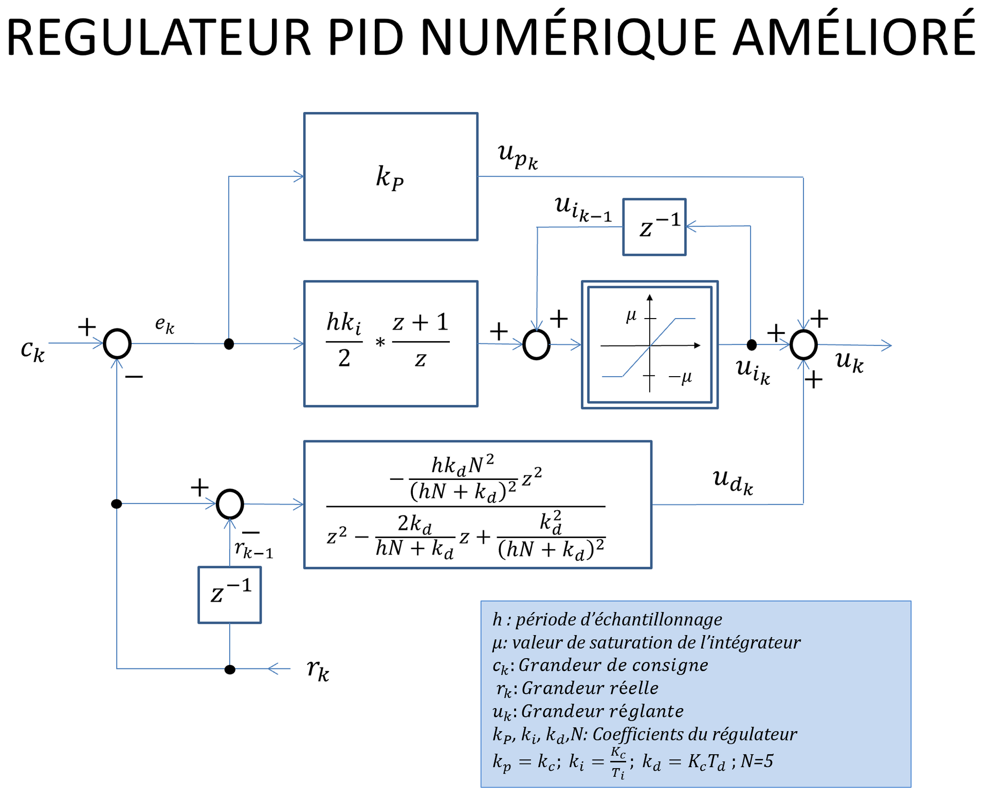 GenArt - Michel Bonzon