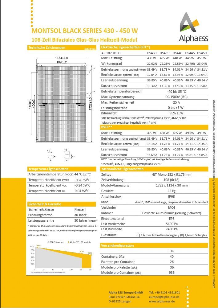 DNA Gebäude Innovation
