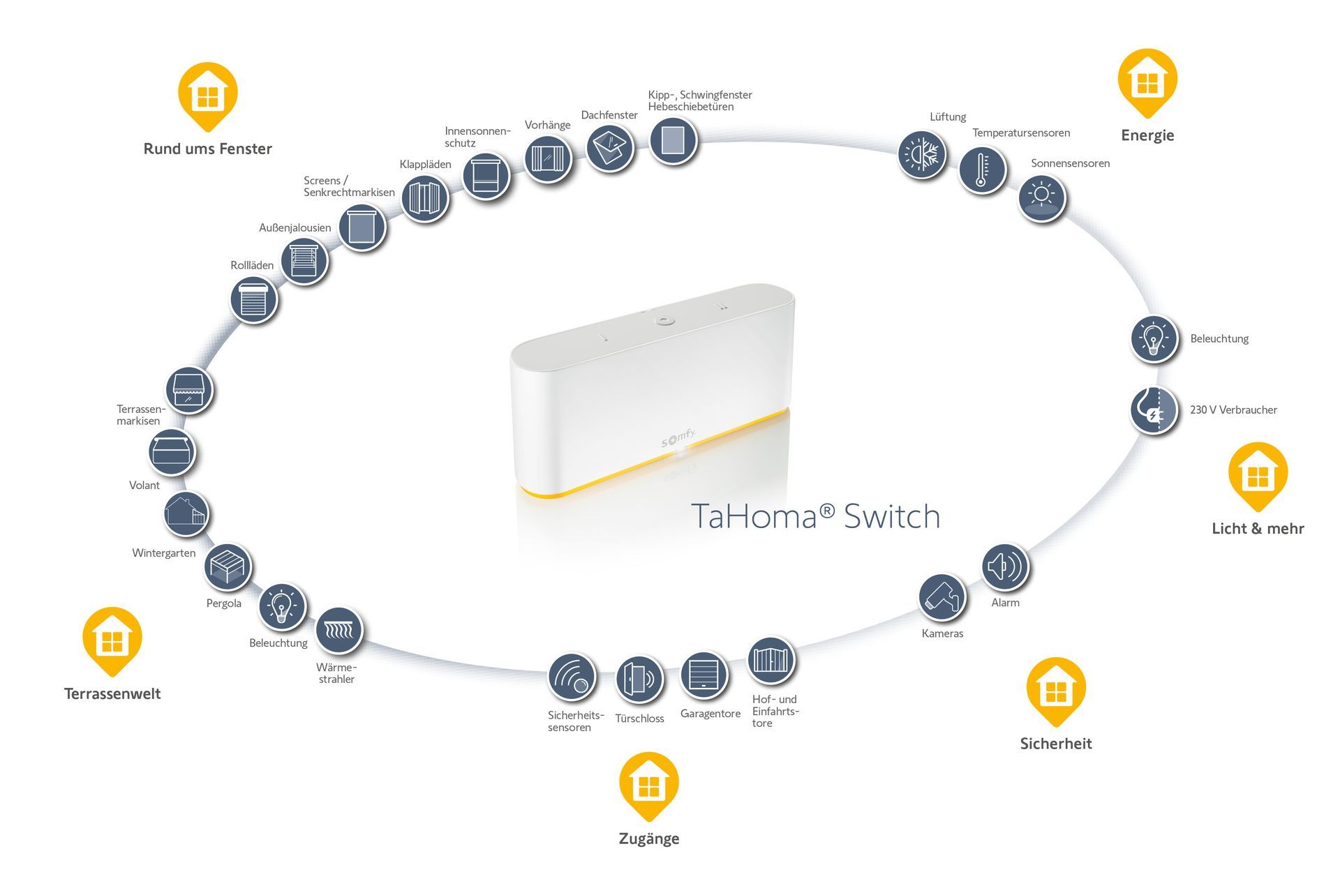 Eine Hand hält ein Handy mit leerem Bildschirm in einem hellen Wohnzimmer mit Fenstern und Schreibtisch.