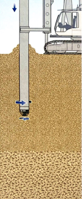 Forage simultané avec tarière et tubage jusqu'à la profondeur finale