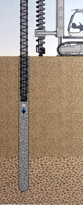 Mise en place de l'armature