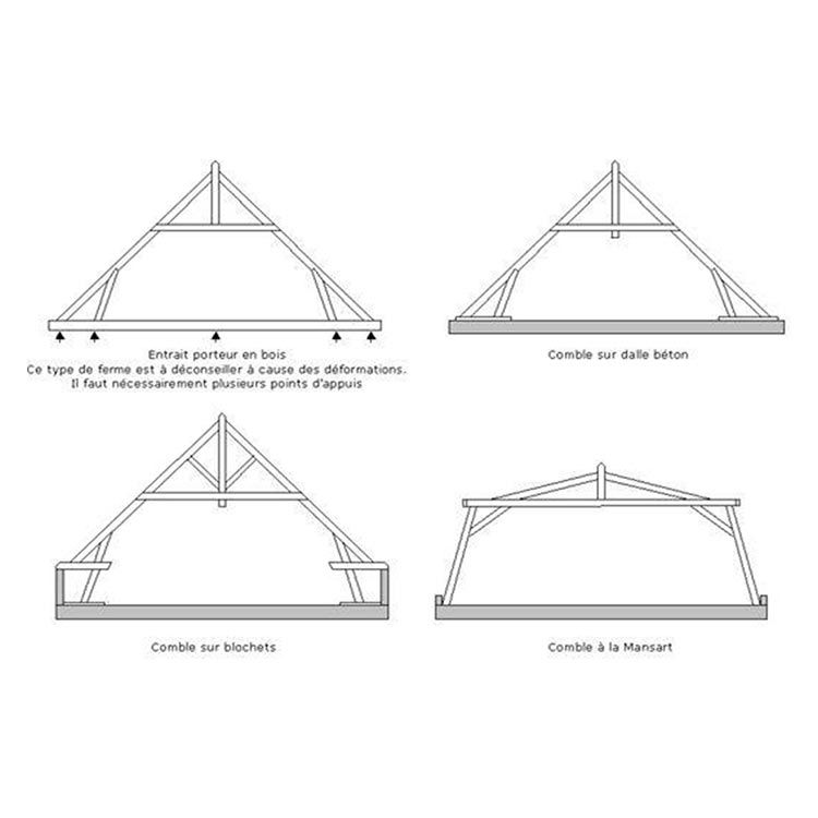 schémas représentant différents types de combles