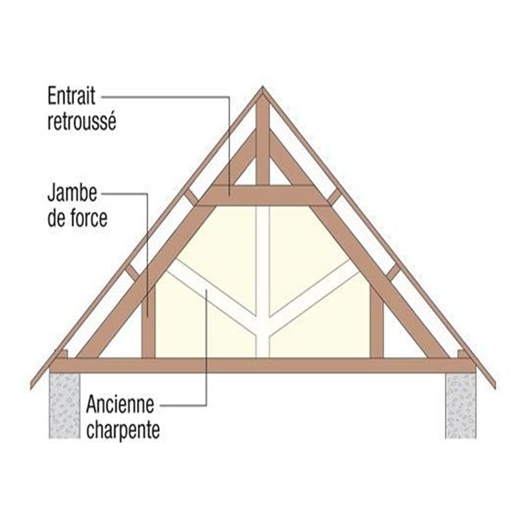 schéma de la transition entre ancienne charpente et charpente avec entrait repoussé