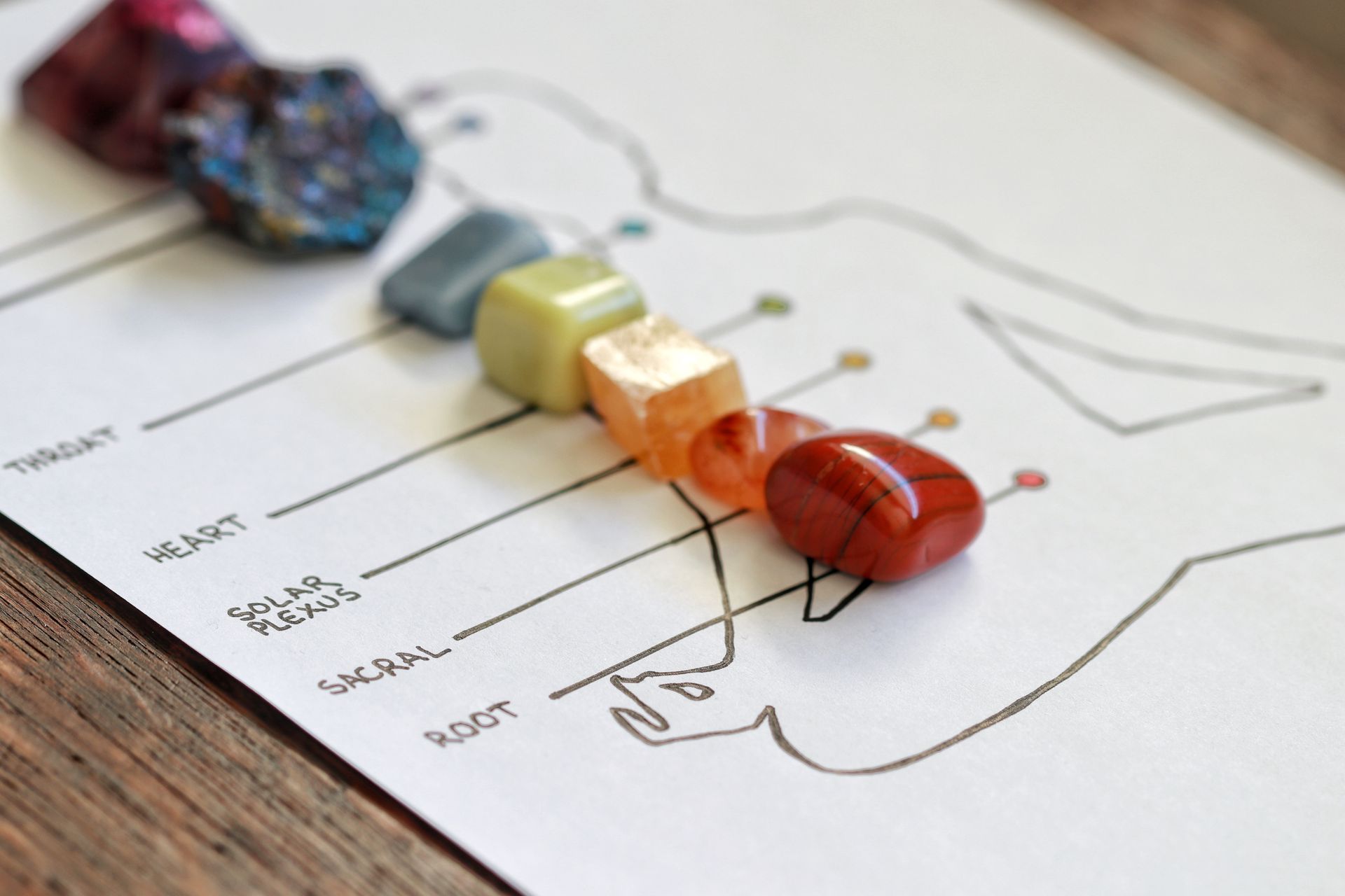 Des pierres colorées posées sur un schéma de chakras