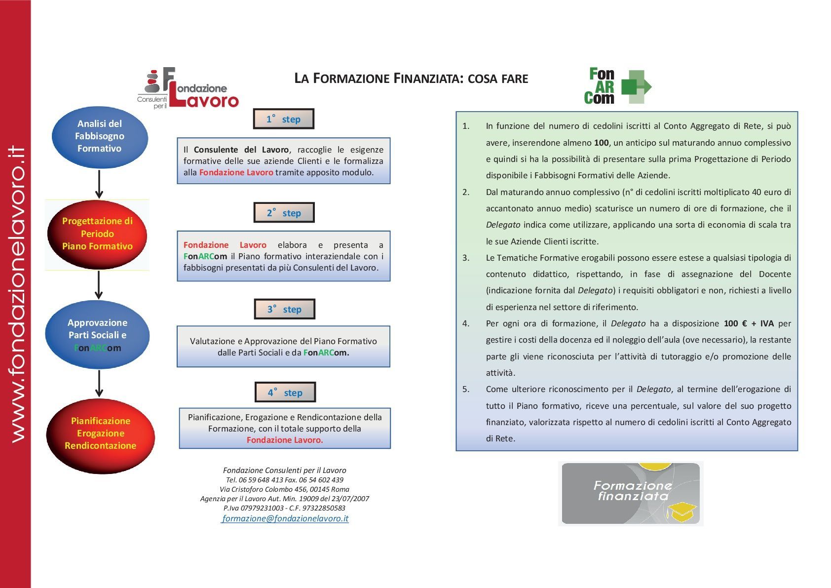 Un diagramma che mostra i passaggi di un processo