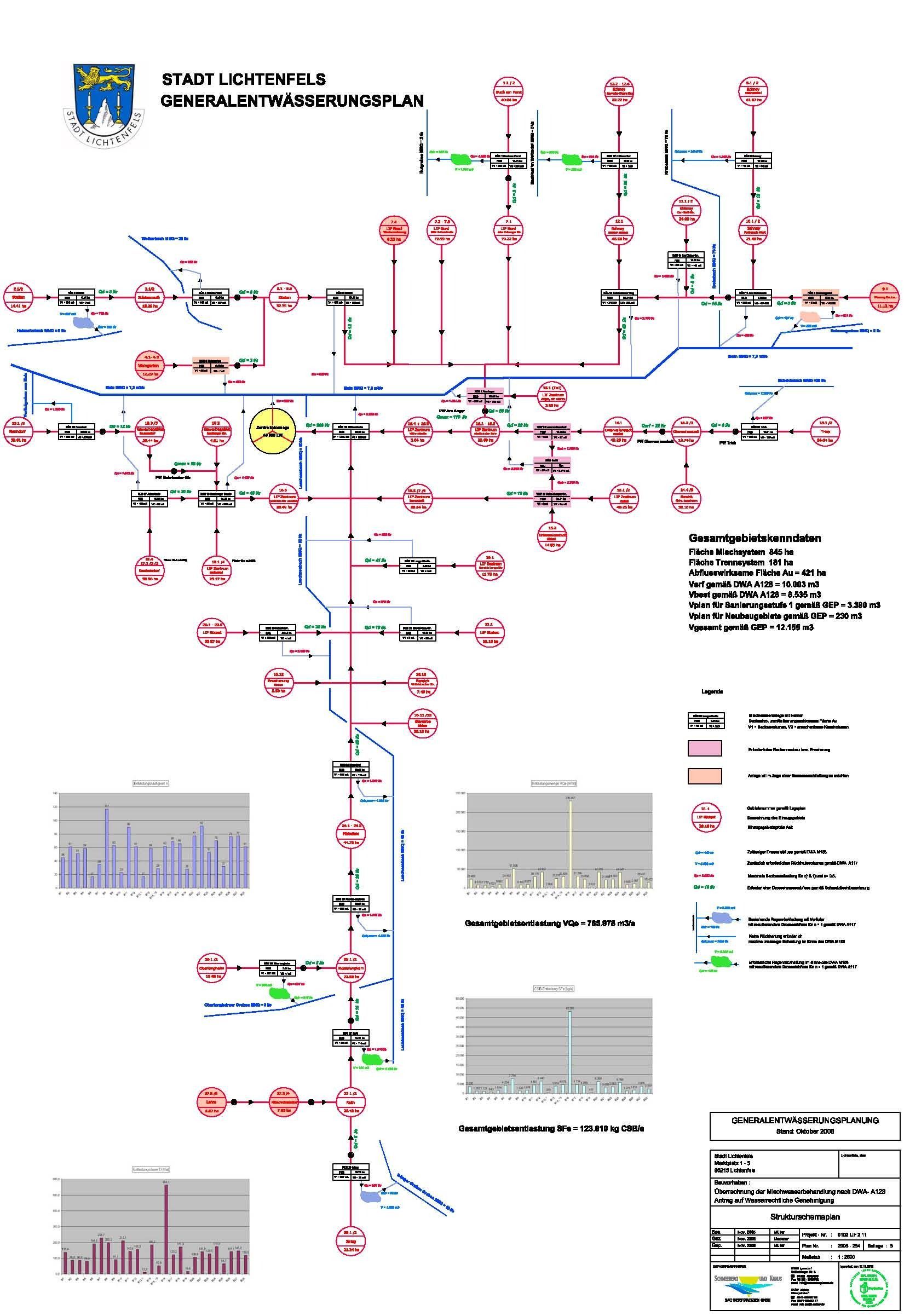 Systemplan als Generalentwässerungsplanung und Grundlage der wasserrechtlichen Genehmigung in Lichtenfels