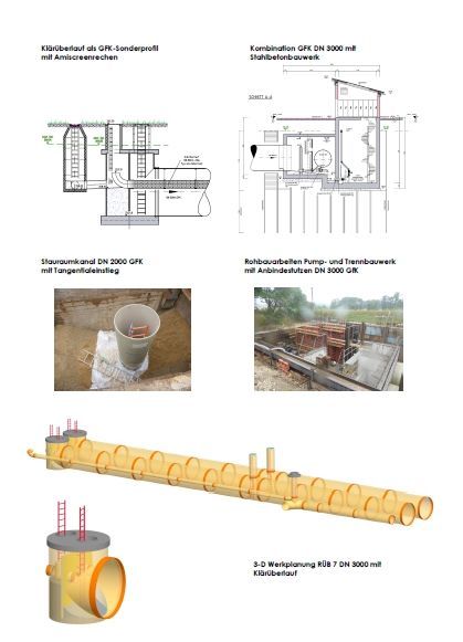 Auf Basis der Planung des RUB 7 in Lichtenfels basieren die mit dem Innovationspreis ausgezeichneten Planung beim AZV Obere Schwabach und der Gemeinde Kalchreuth.