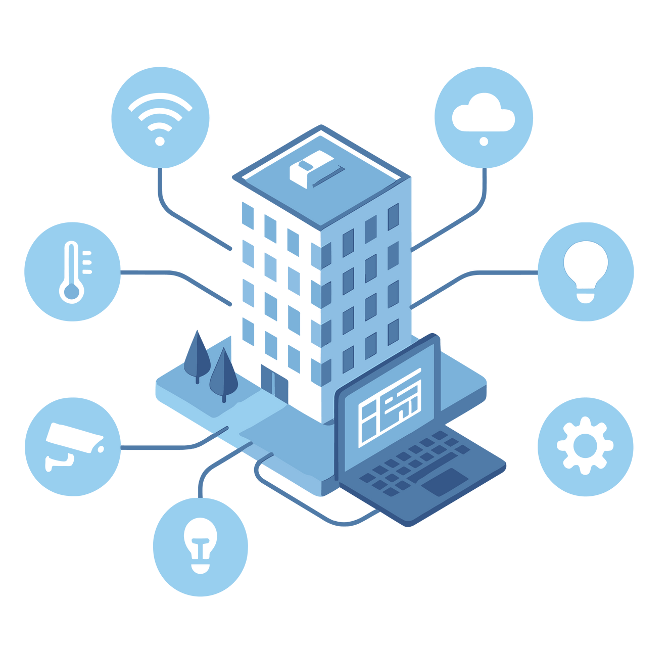 Bâtiment intelligent avec appareils connectés et icônes de chauffage, de climatisation, d'éclairage et de sécurité.
