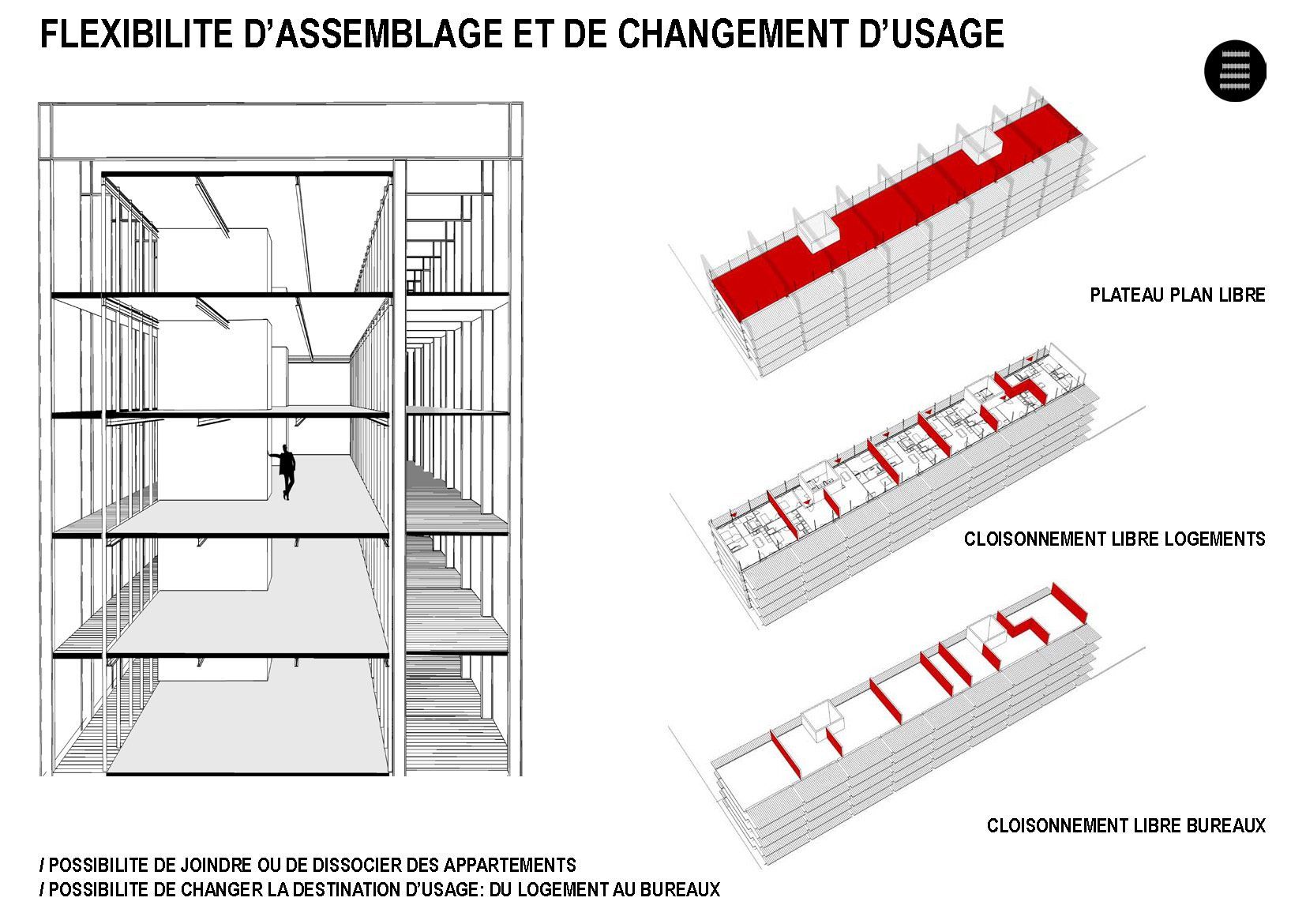 Schéma montrant la flexibilité d'assemblage du bâtiment avec les changements d'utilisation : plan d'étage ouvert, étages subdivisés, plan de toit.