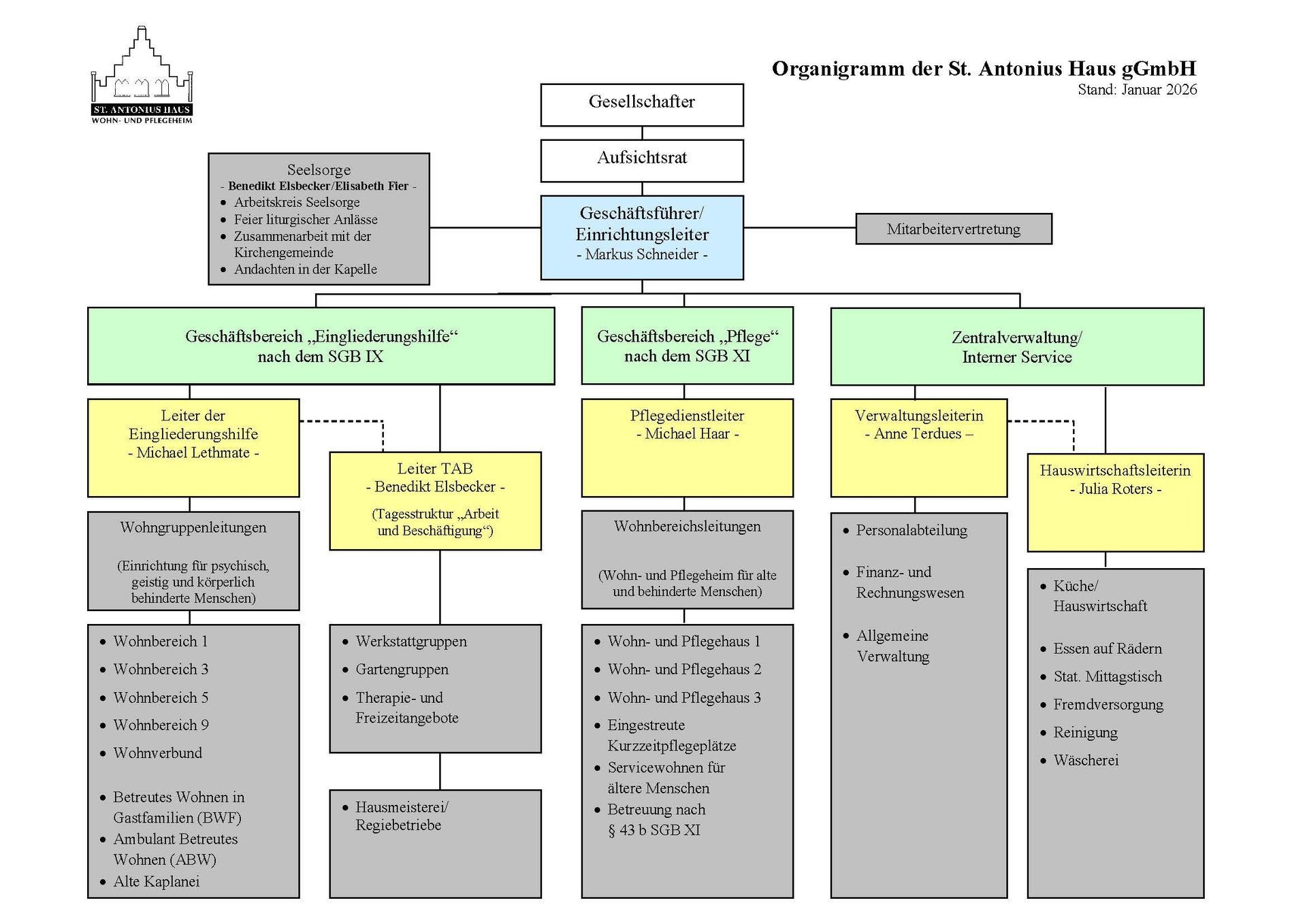 Flussdiagramm, das die Struktur des Films „Cloud Atlas“ umreißt und seine verwobene Erzählstruktur zeigt.