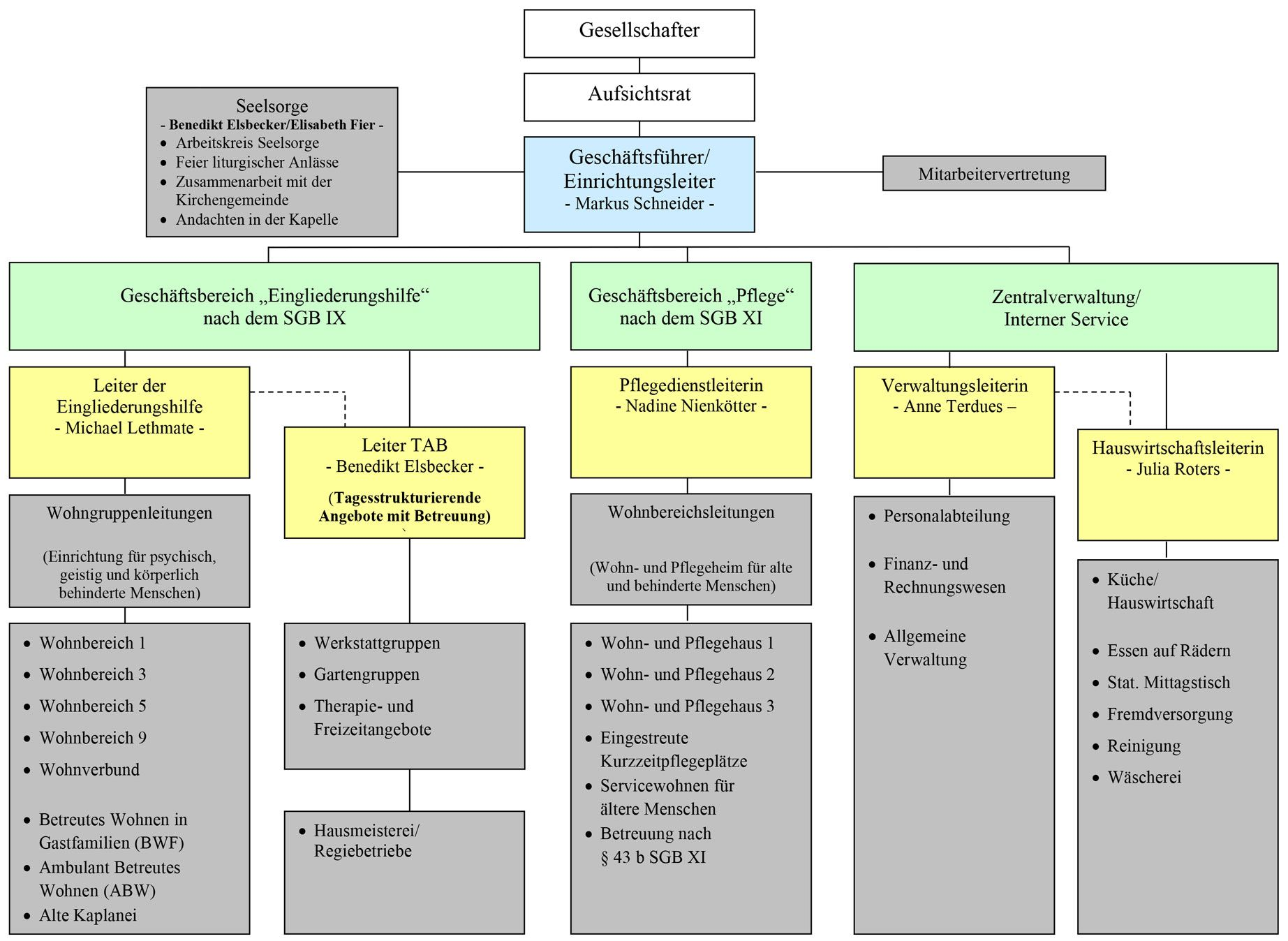 Flussdiagramm, das die Struktur des Films „Cloud Atlas“ umreißt und seine verwobene Erzählstruktur zeigt.