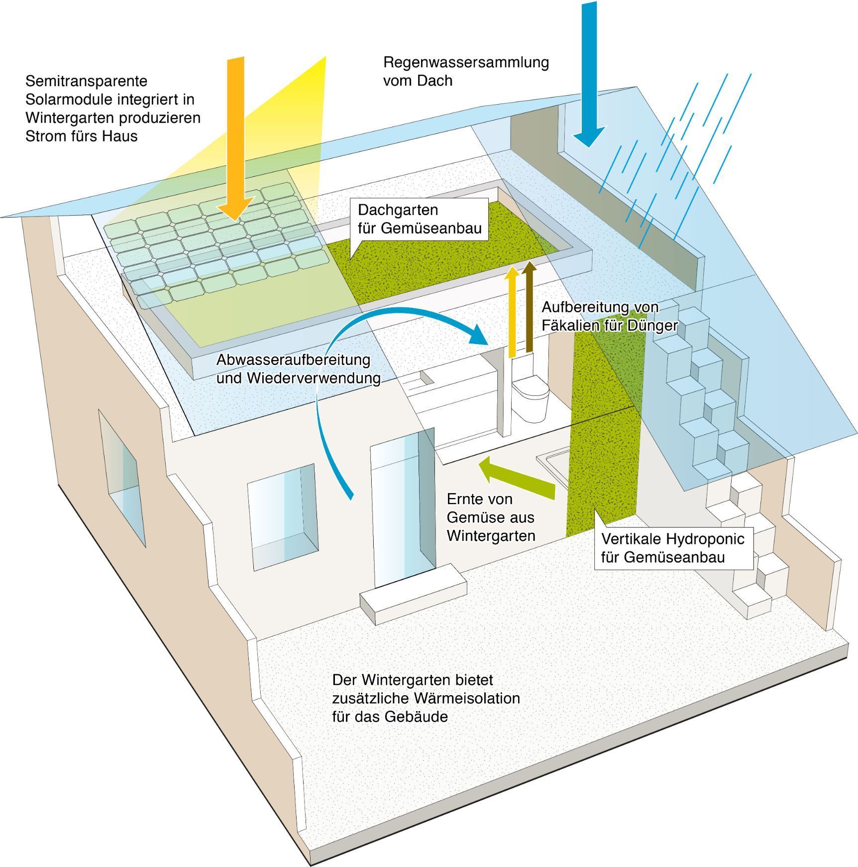 Kreis Haus Lehm Verputz Boden Dämmstoff
