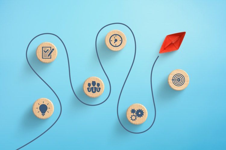 Visualisierung eines strategischen Entwicklungsprozesses mit Symbolen für individuelle Ideen, aktuelle Herausforderungen, Mitarbeitende, Zeitmanagement, möglichen Stellschrauben und übergeordneten Zielen – ideal zur Darstellung der Phasen im Resilienztraining für Unternehmen.