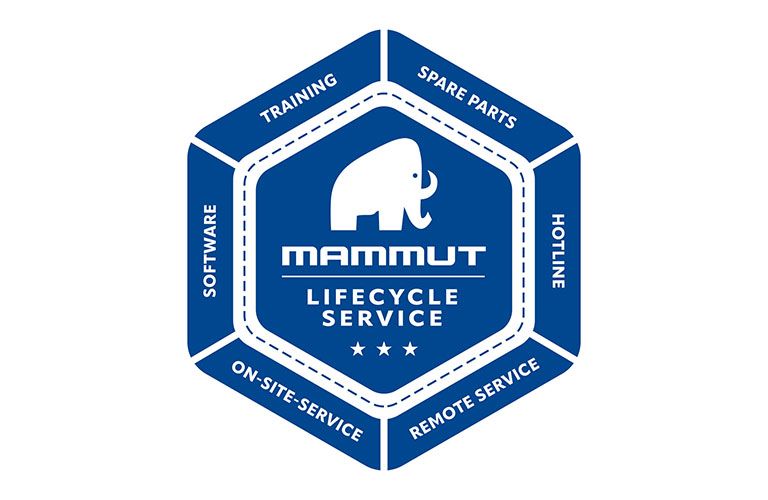 Ein Diagramm der Mammut Lifecycle Support Pakete