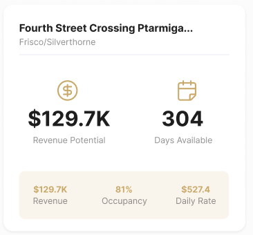 Financial summary: Fourth Street Crossing revenue potential, occupancy, and daily rate.