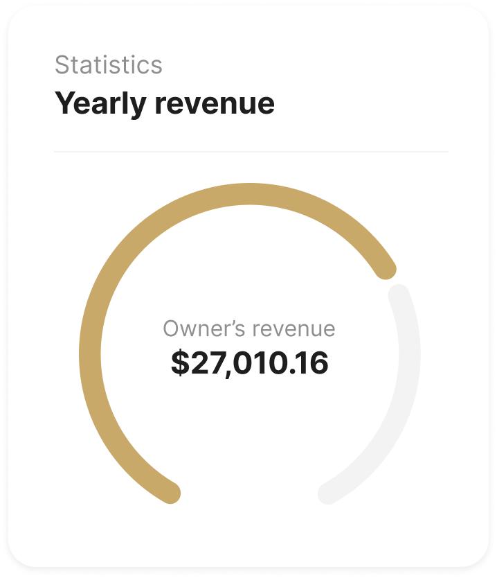 A circular graph showing yearly revenue with $27,010.16 labeled as the owner's revenue, represented by a gold segment.